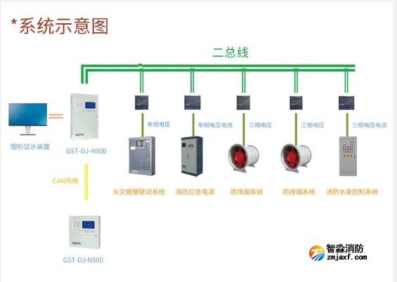 海灣消防設(shè)備電源監(jiān)控系統(tǒng) 海灣消防設(shè)備電源監(jiān)控系統(tǒng)