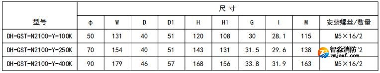 開口式，圓孔100A-400A外形尺寸圖