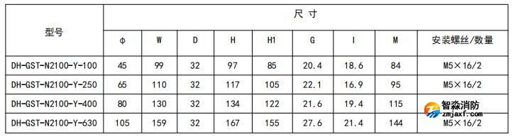 閉口式，圓孔100A-630A外形尺寸圖
