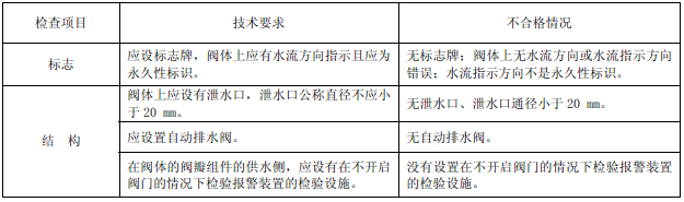 表30