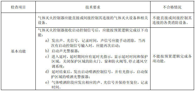 表17