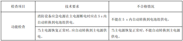 表19