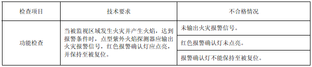 表6