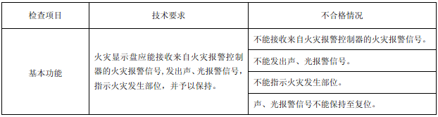 表13