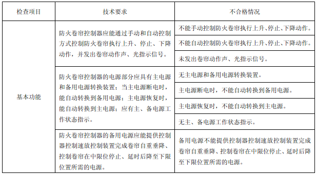表27