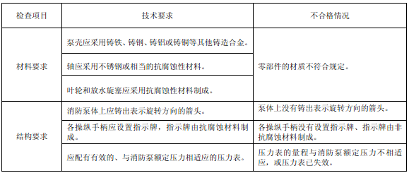 表46