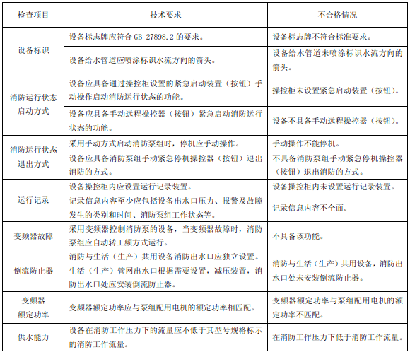 表48