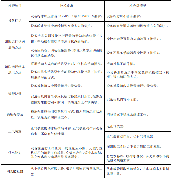 表47