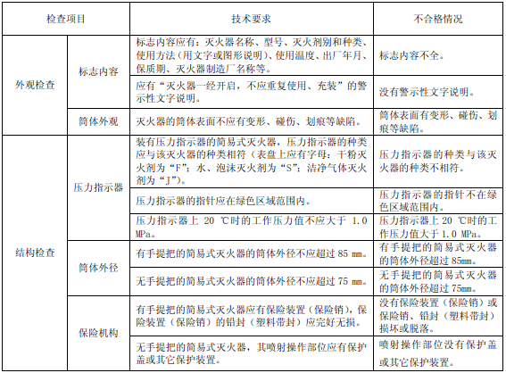 表51