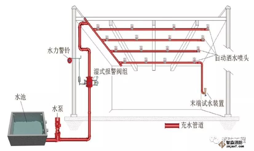 消防水系統(tǒng)圖文講解_1